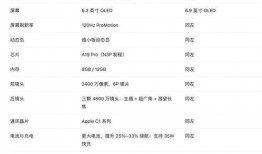 苹果最新爆料汇总,揭秘下一代iPhone与MacBook的惊人升级